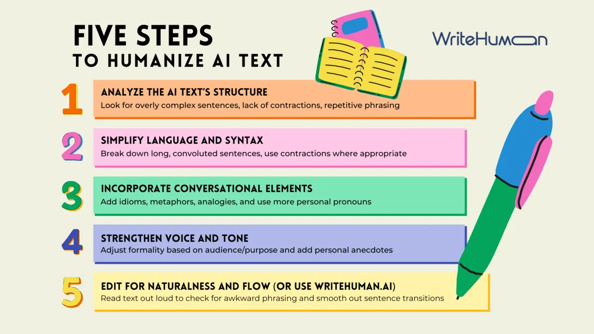 Human Text Examples How to Humanize AI Text: A Practical Guide