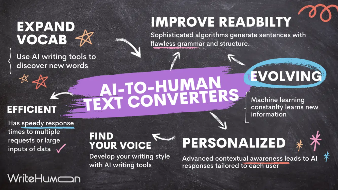 Human Text The Ultimate AI to Human Text Converter That Will Take Your Writing to ...