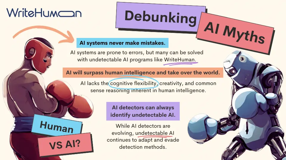 Debunking Images Debunking Common AI Myths: Is Undetectable AI a Cause for Concern or a ...